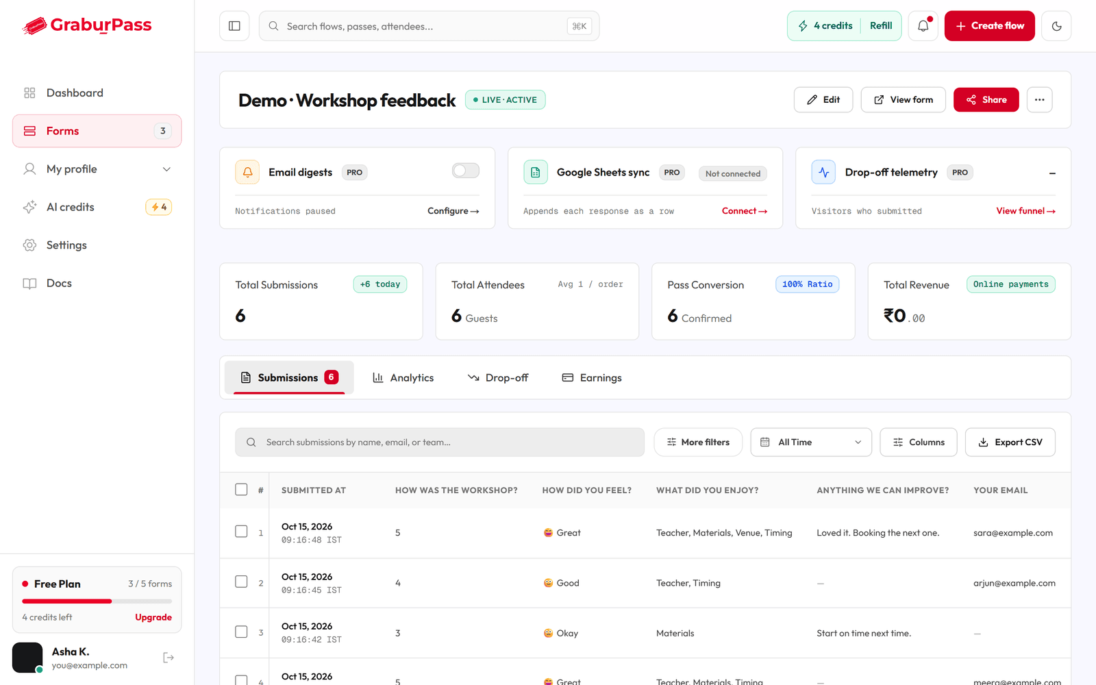A form's dashboard with three cards at the top: Email digests, Google Sheets sync and Drop-off telemetry.
